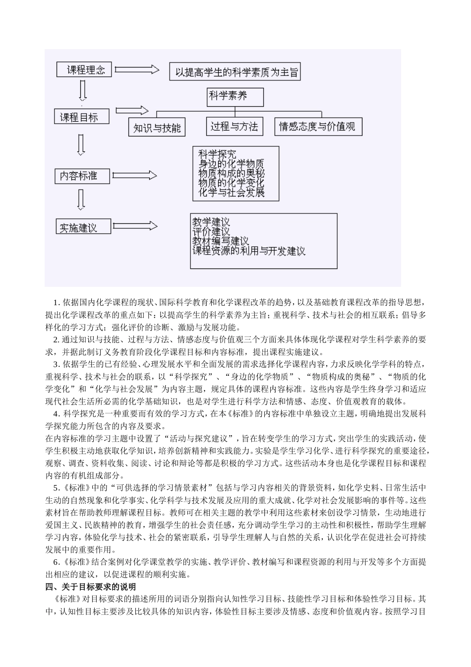 版年初中化学新课程标准_第2页