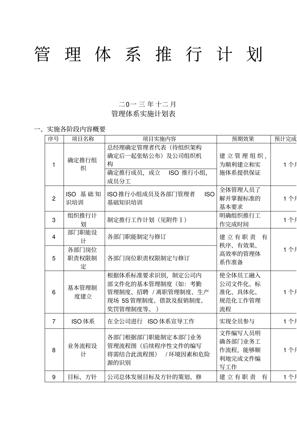 ISO管理体系实施计划表_第1页