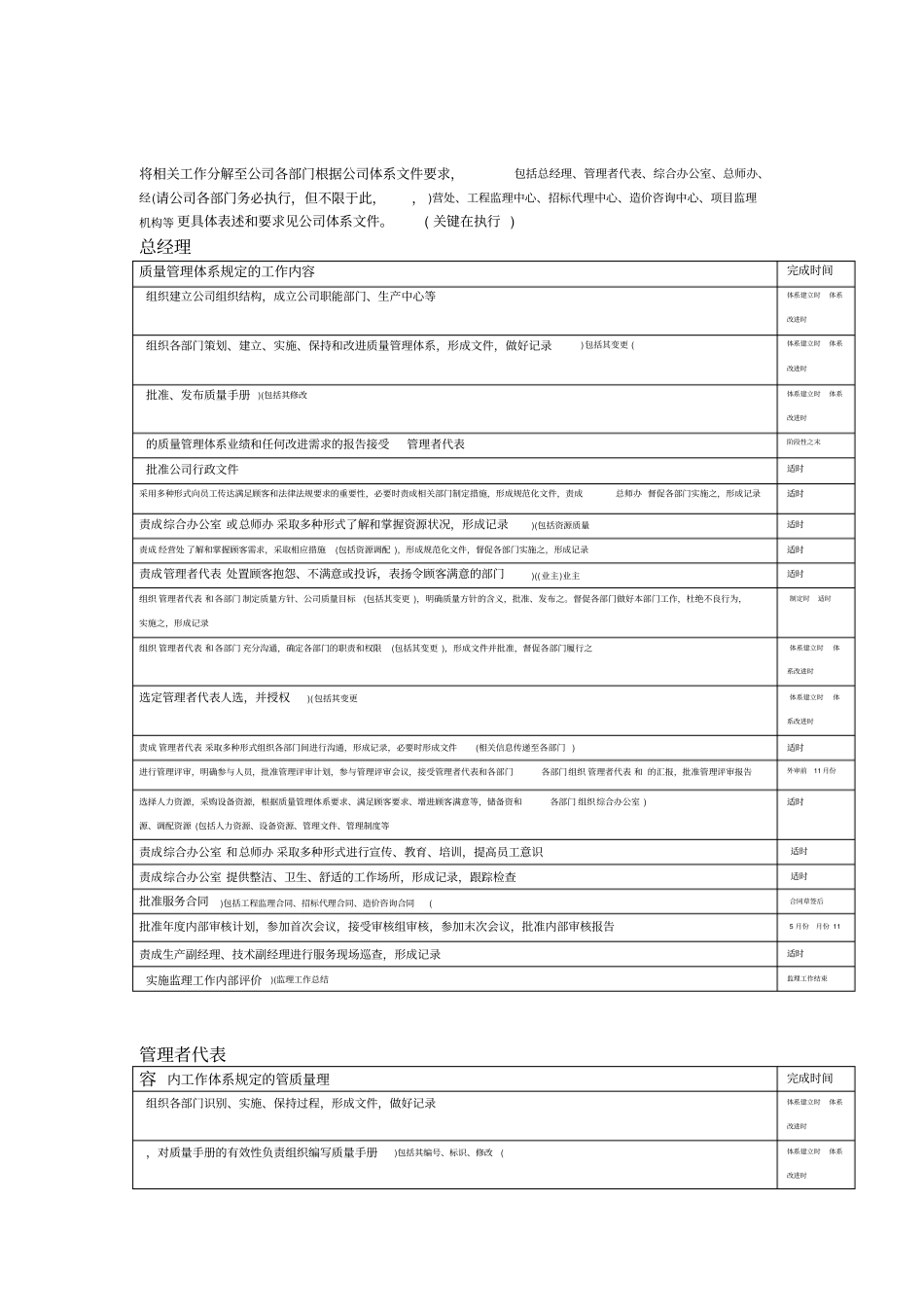 ISO质量管理体系部门职责分工明细2008版_第1页