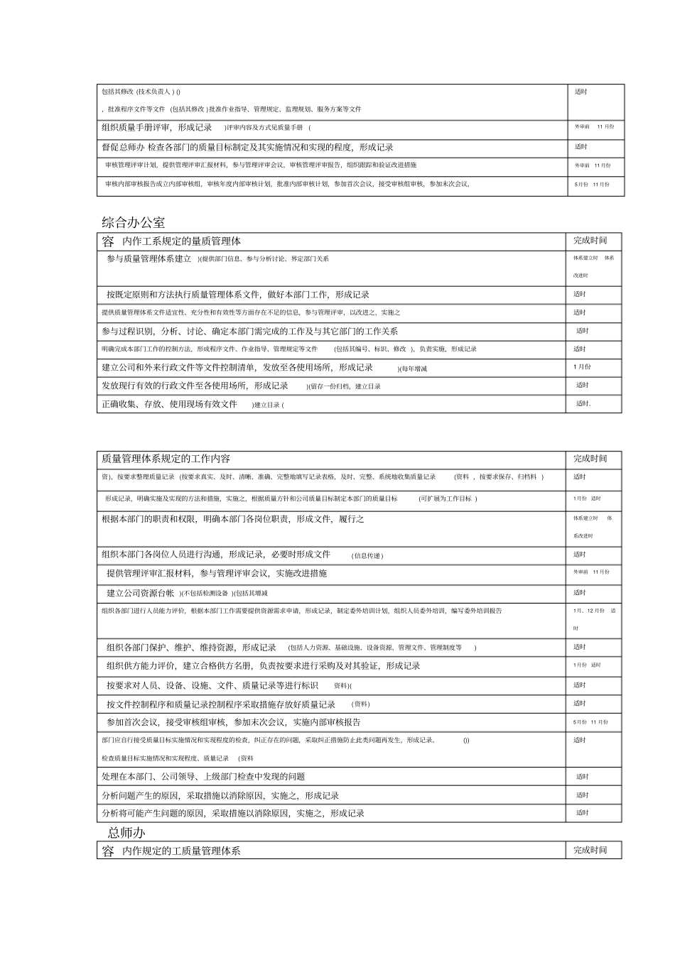 ISO质量管理体系部门职责分工明细2008版_第2页