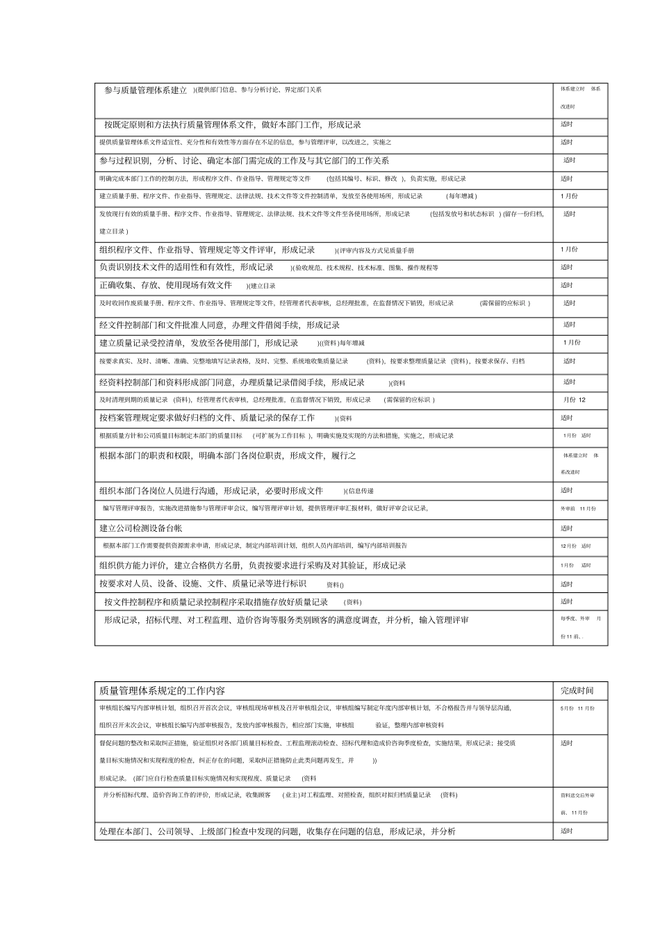 ISO质量管理体系部门职责分工明细2008版_第3页