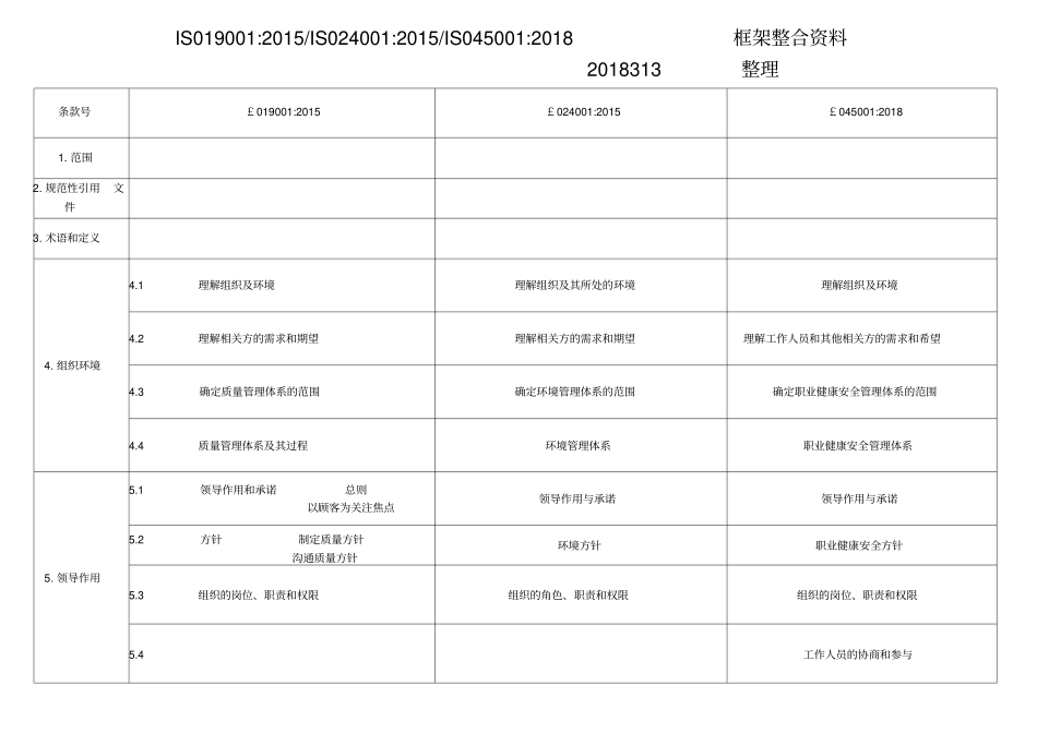 ISO900201ISO1400201ISO45002018框架整合资料_第1页