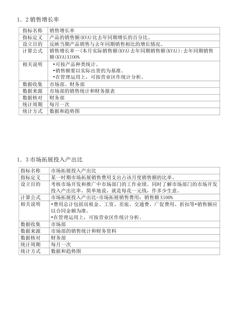 kpi指标体系_第3页