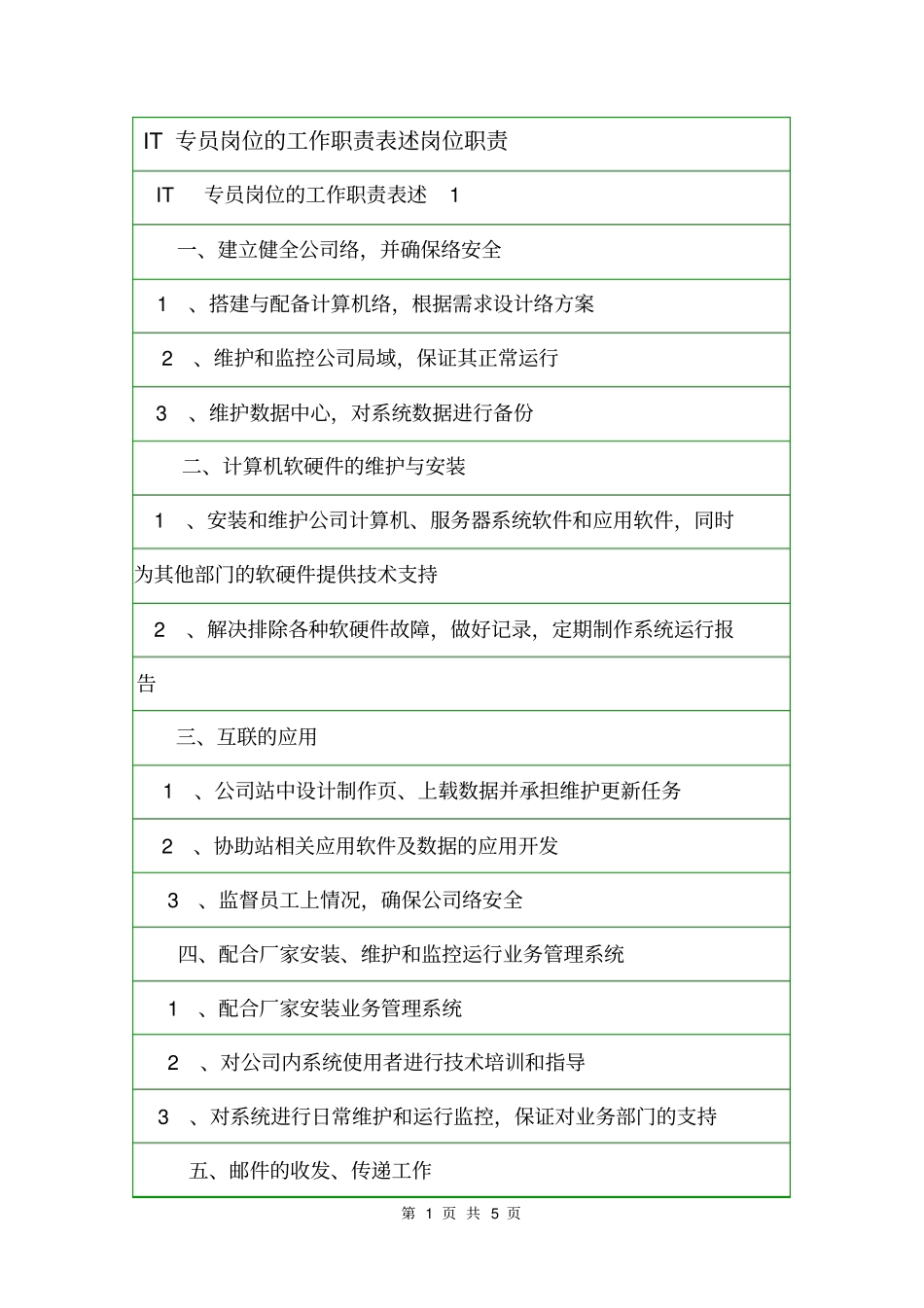 IT专员岗位的工作职责表述岗位职责_第1页