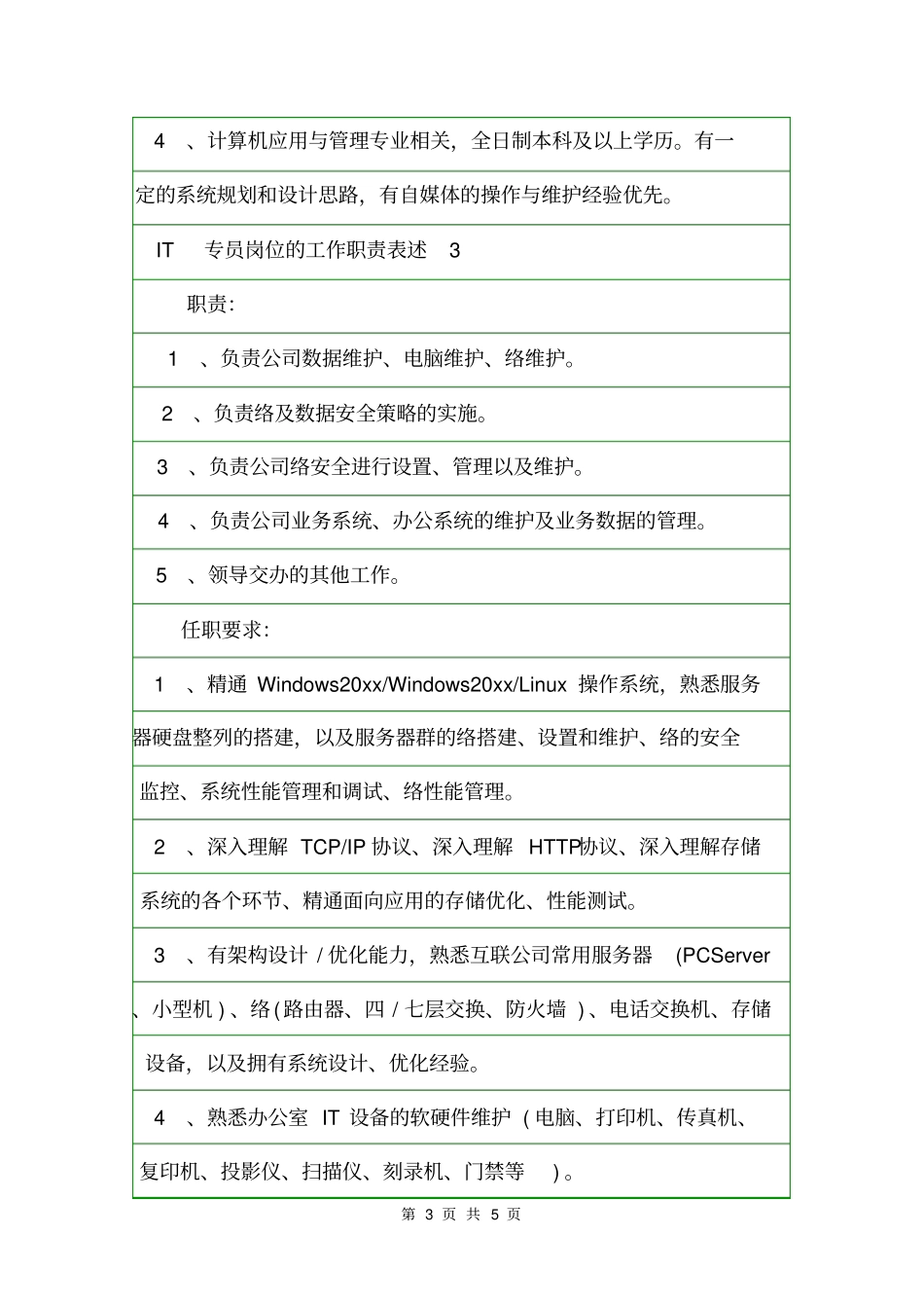IT专员岗位的工作职责表述岗位职责_第3页