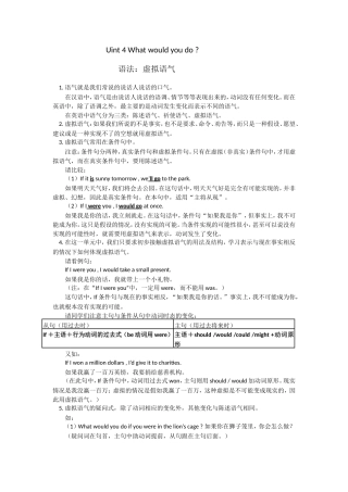 虚拟语气练习