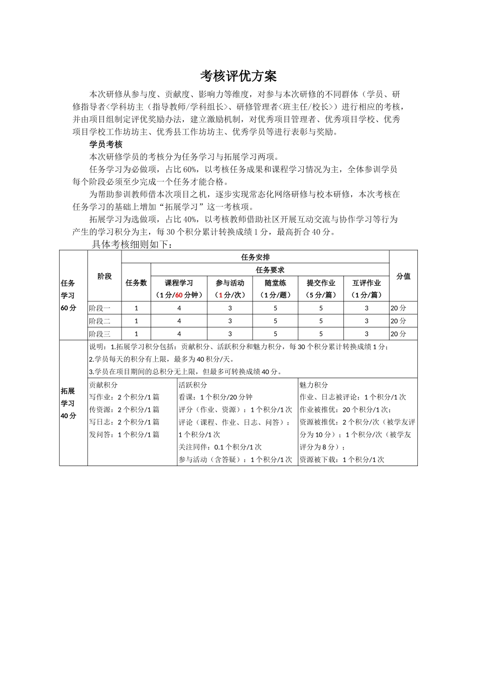 考核评优方案_第1页