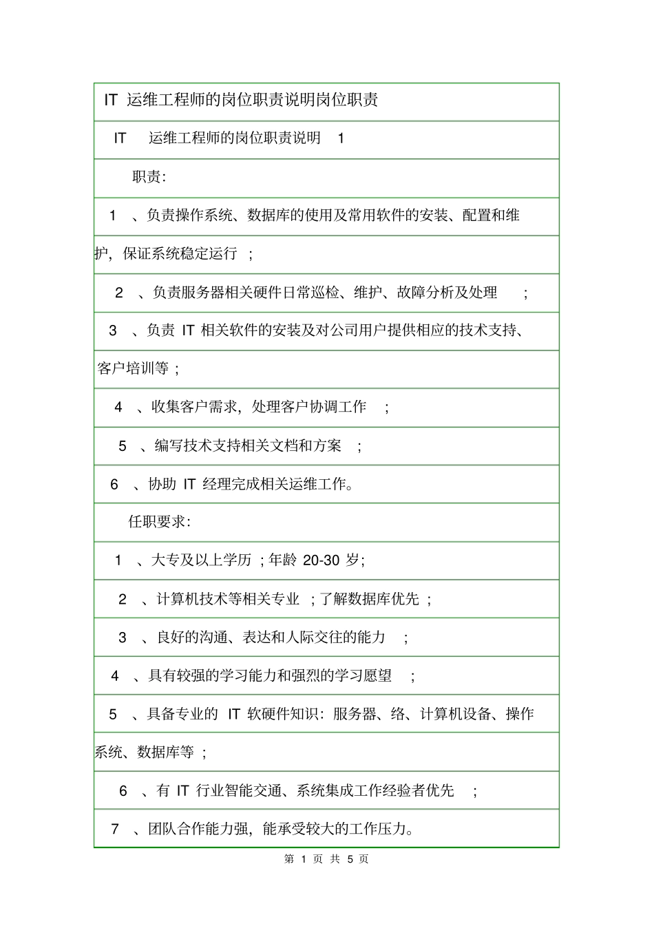 IT运维工程师的岗位职责说明岗位职责_第1页