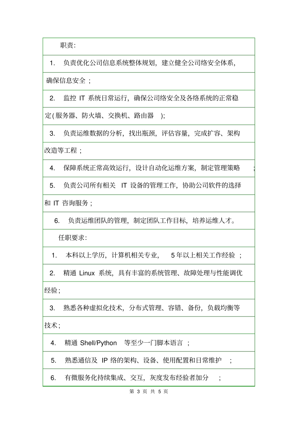 IT运维工程师的岗位职责说明岗位职责_第3页