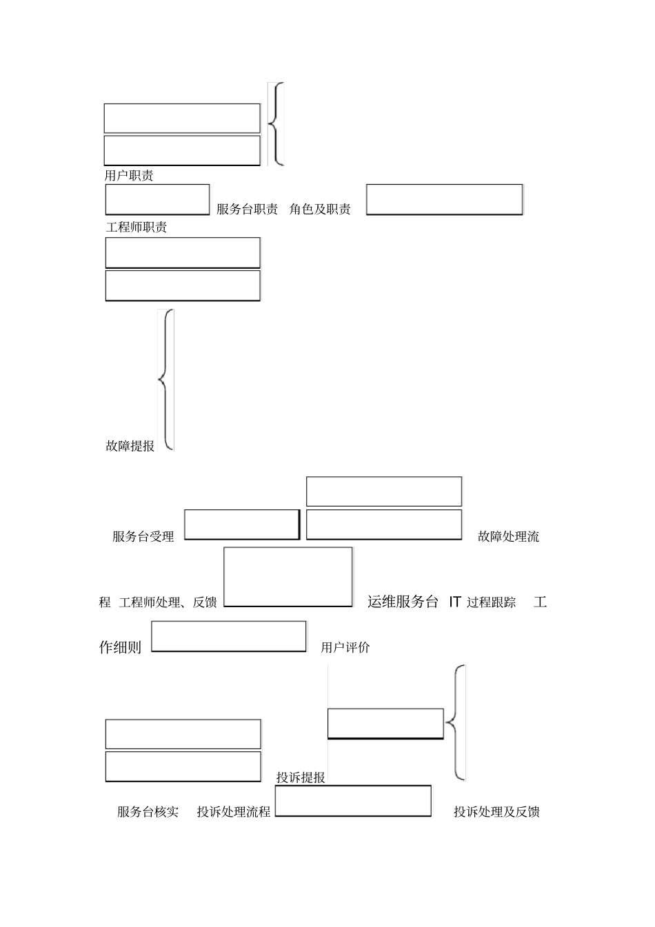 IT运维服务台工作细则_第2页