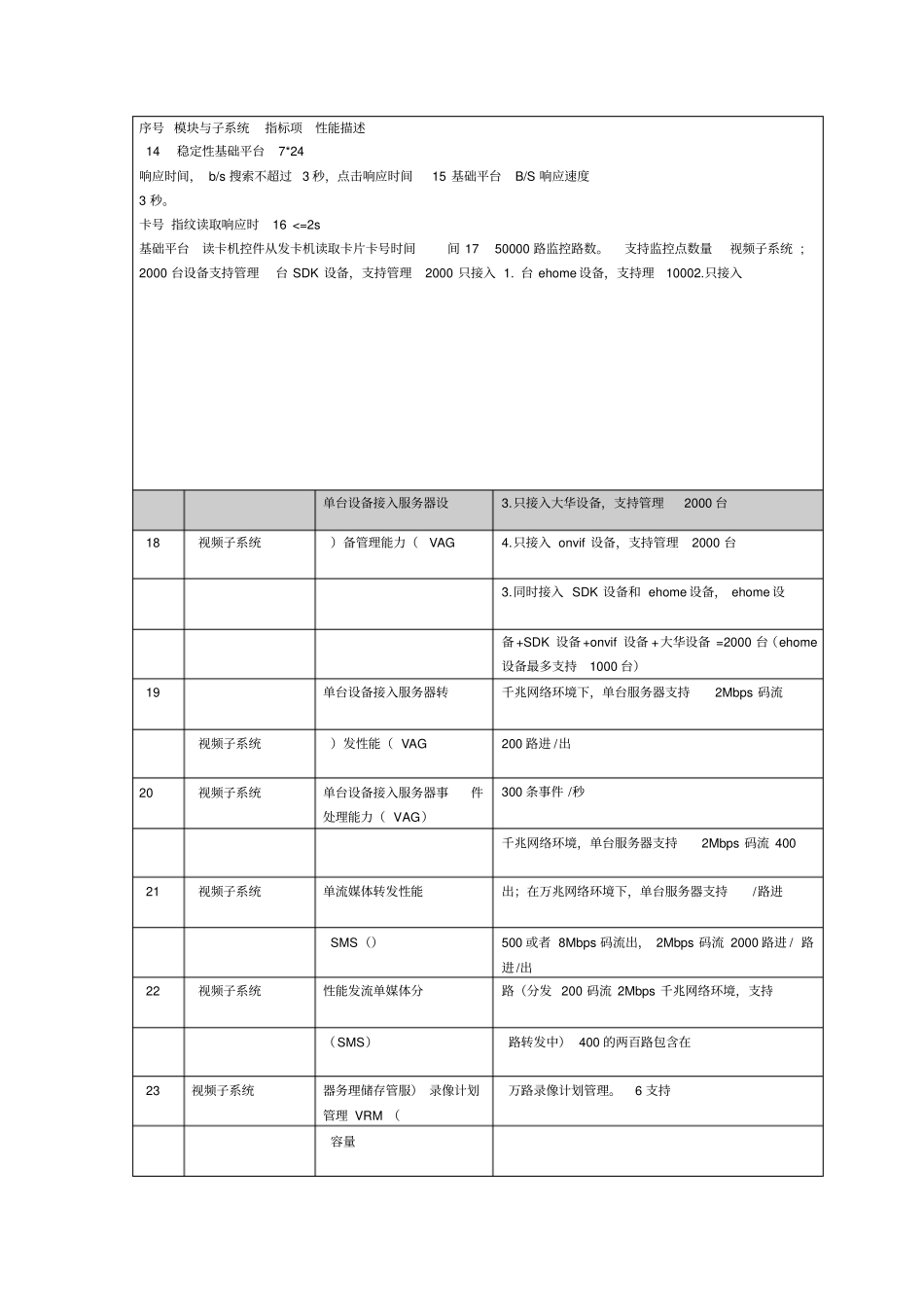 iVMS-8700综合安防管理平台说明书_第2页