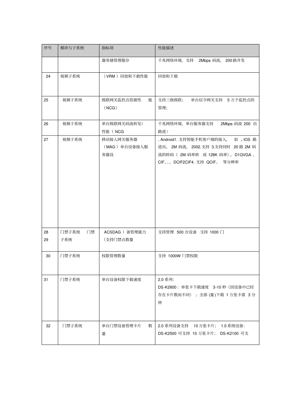 iVMS-8700综合安防管理平台说明书_第3页