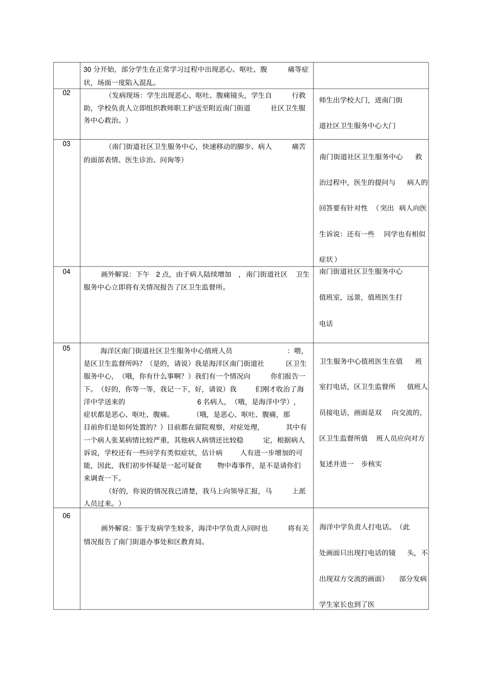 IV级突发食品安全事故应急预案演练脚本_第2页