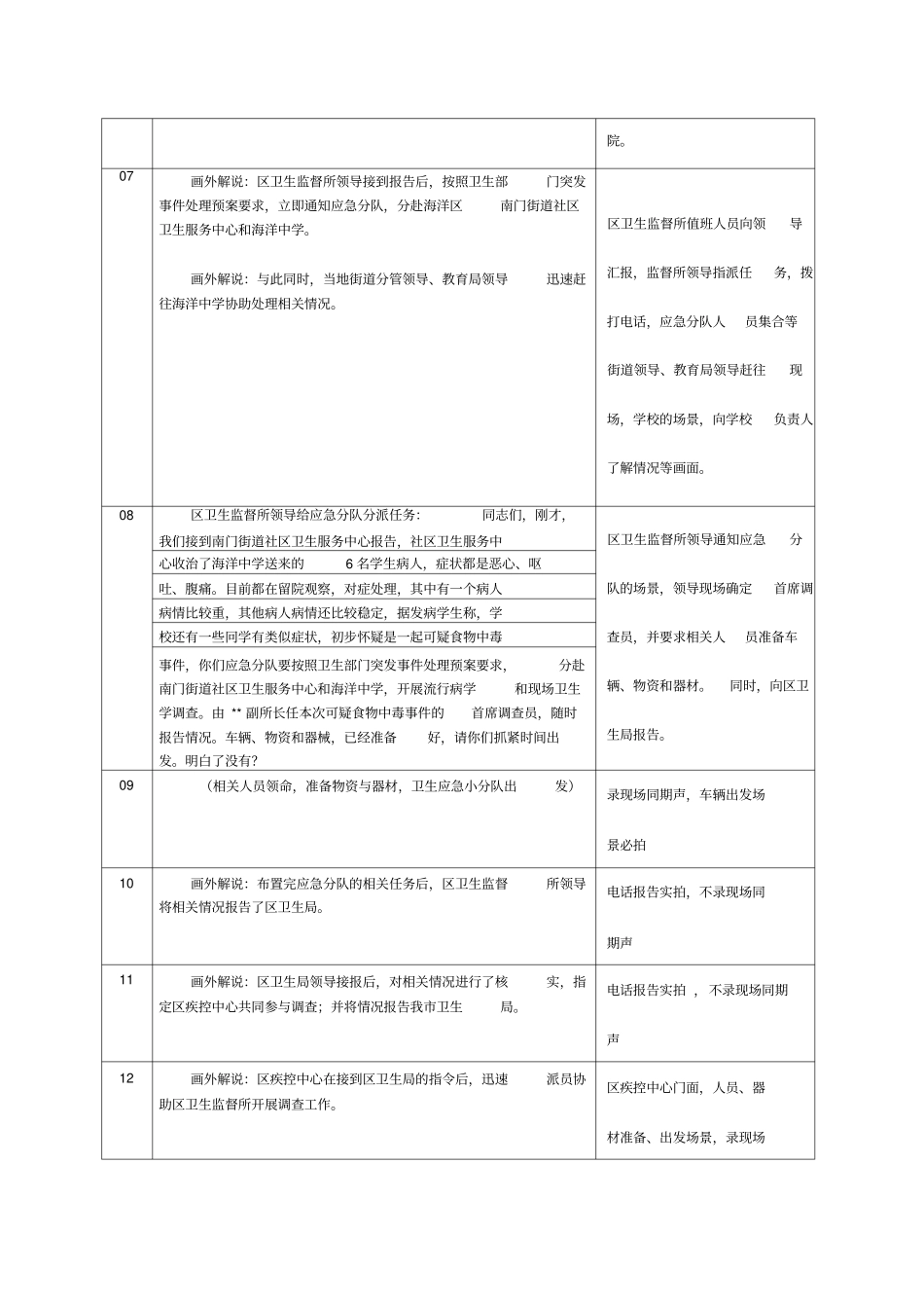 IV级突发食品安全事故应急预案演练脚本_第3页