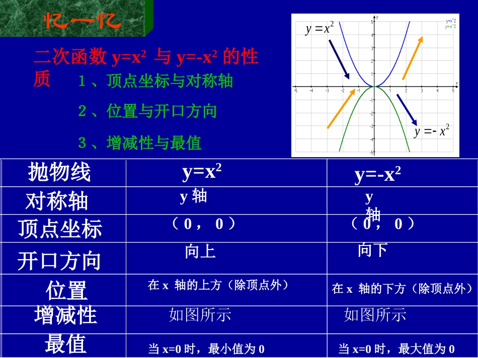 二次函数的图象与性质_第2页