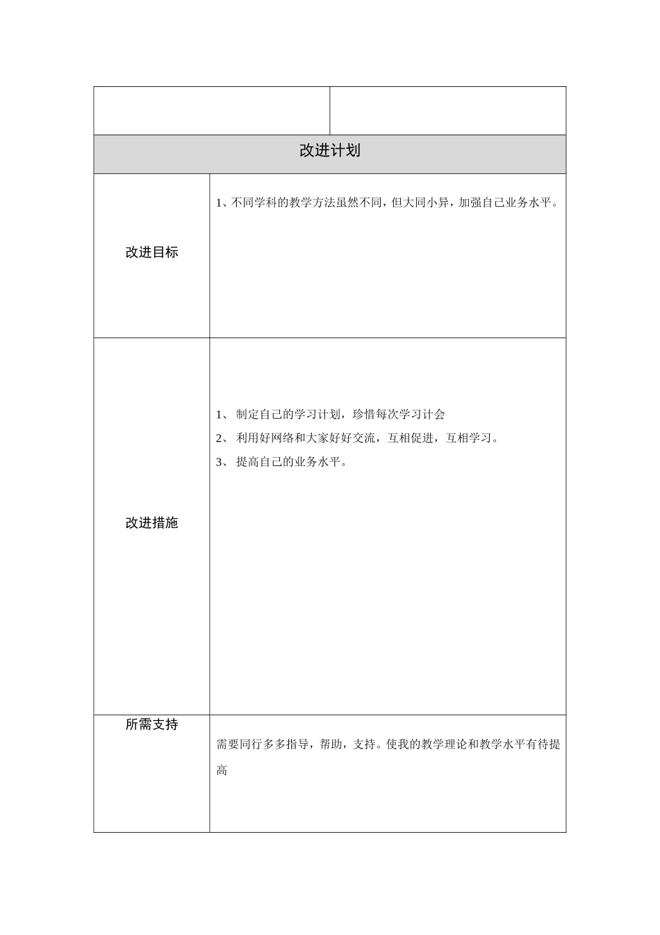 教师个人教学问题年度改进计划参考表_第2页