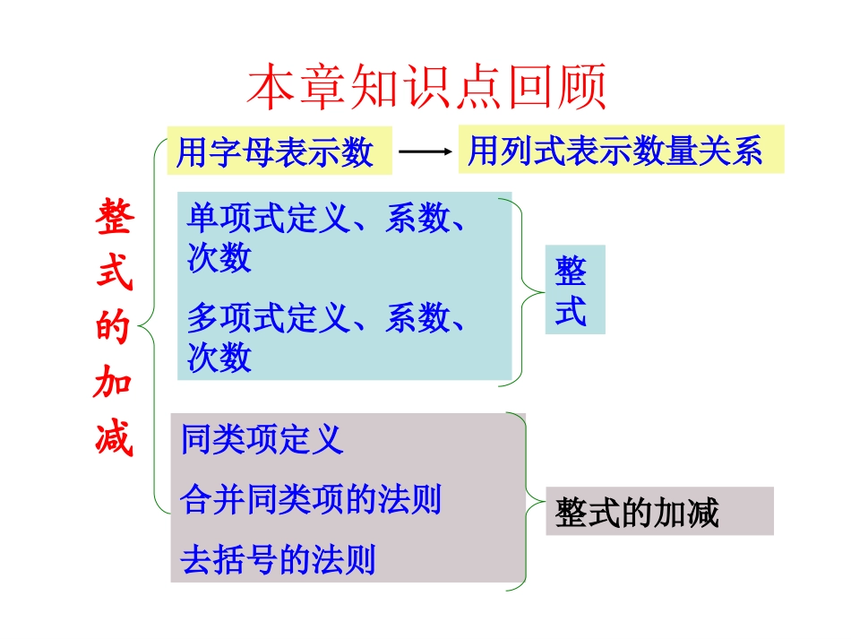 《整式的加减》复习课件-2015_第2页