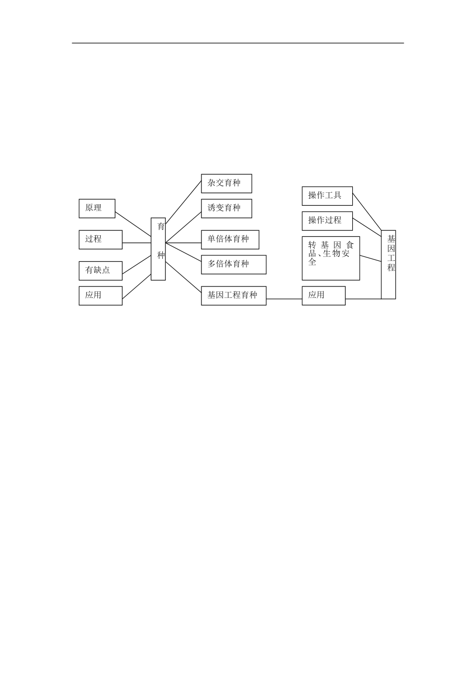 必2基因工程_第1页