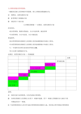34、人才梯队搭建(推荐)