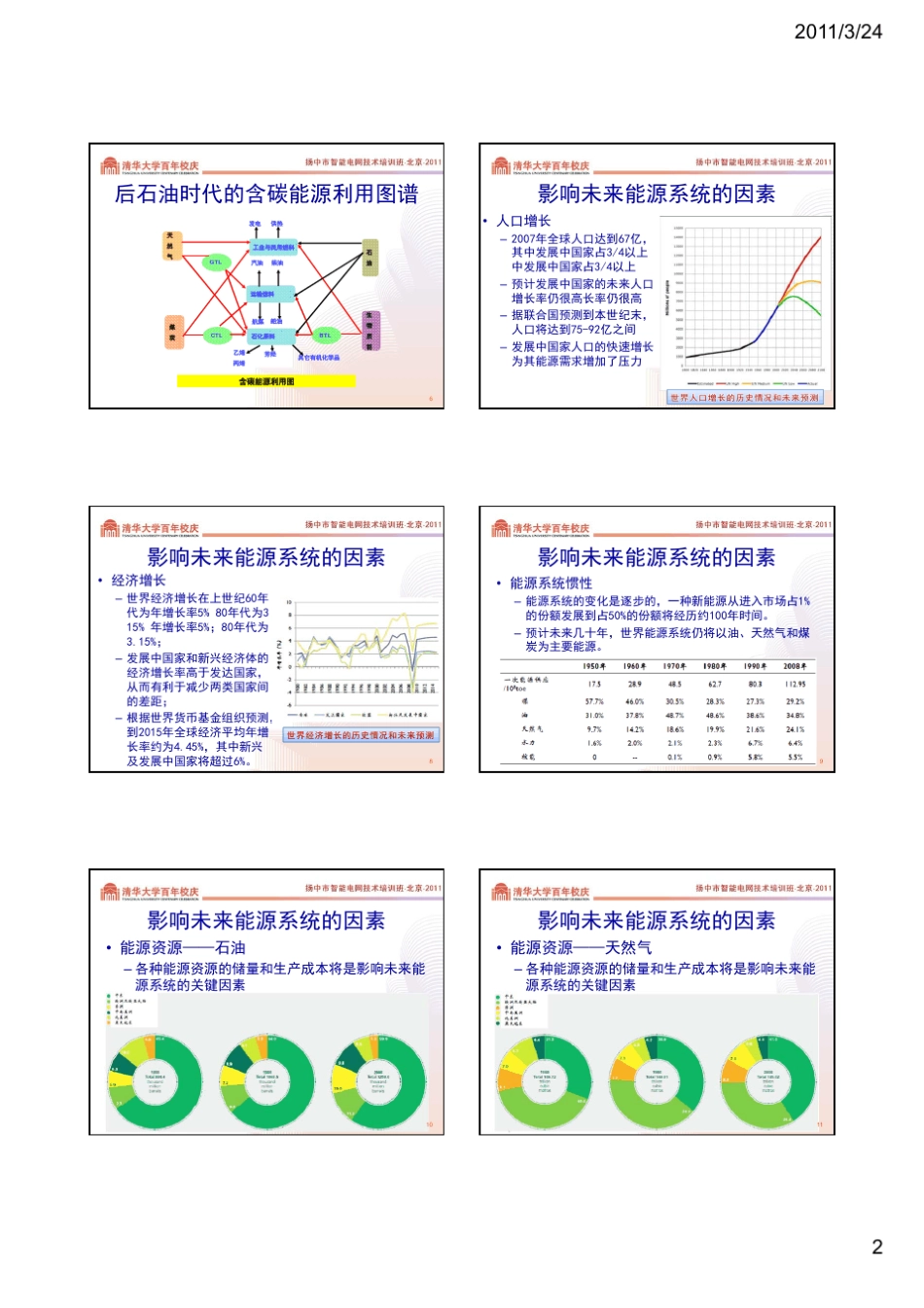 我国新能源行业现状及发展前景_第2页