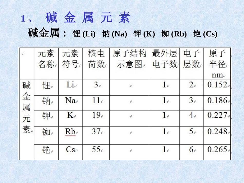 元素的性质与原子结构3_第2页