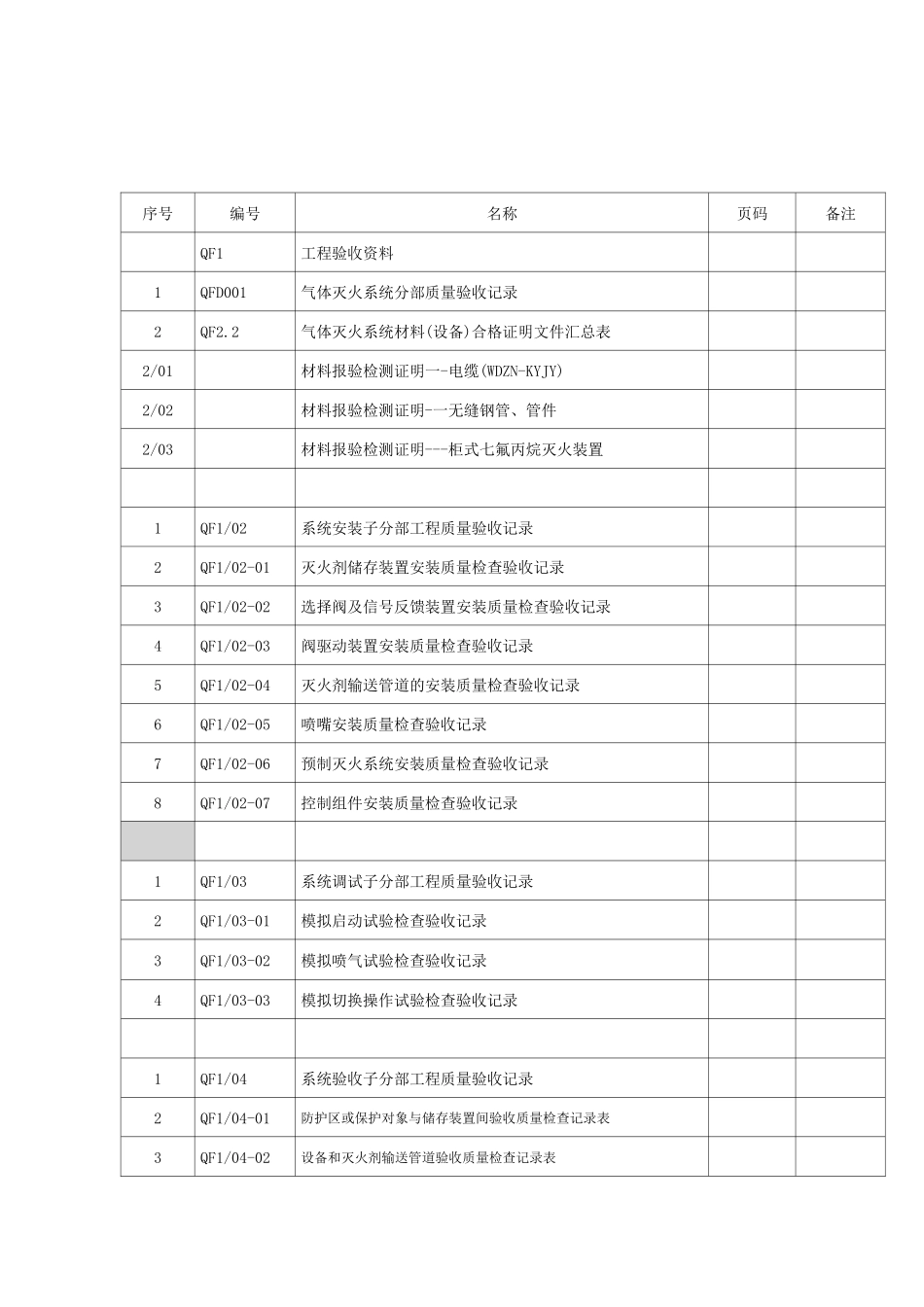 气体灭火系统施工验收_第1页