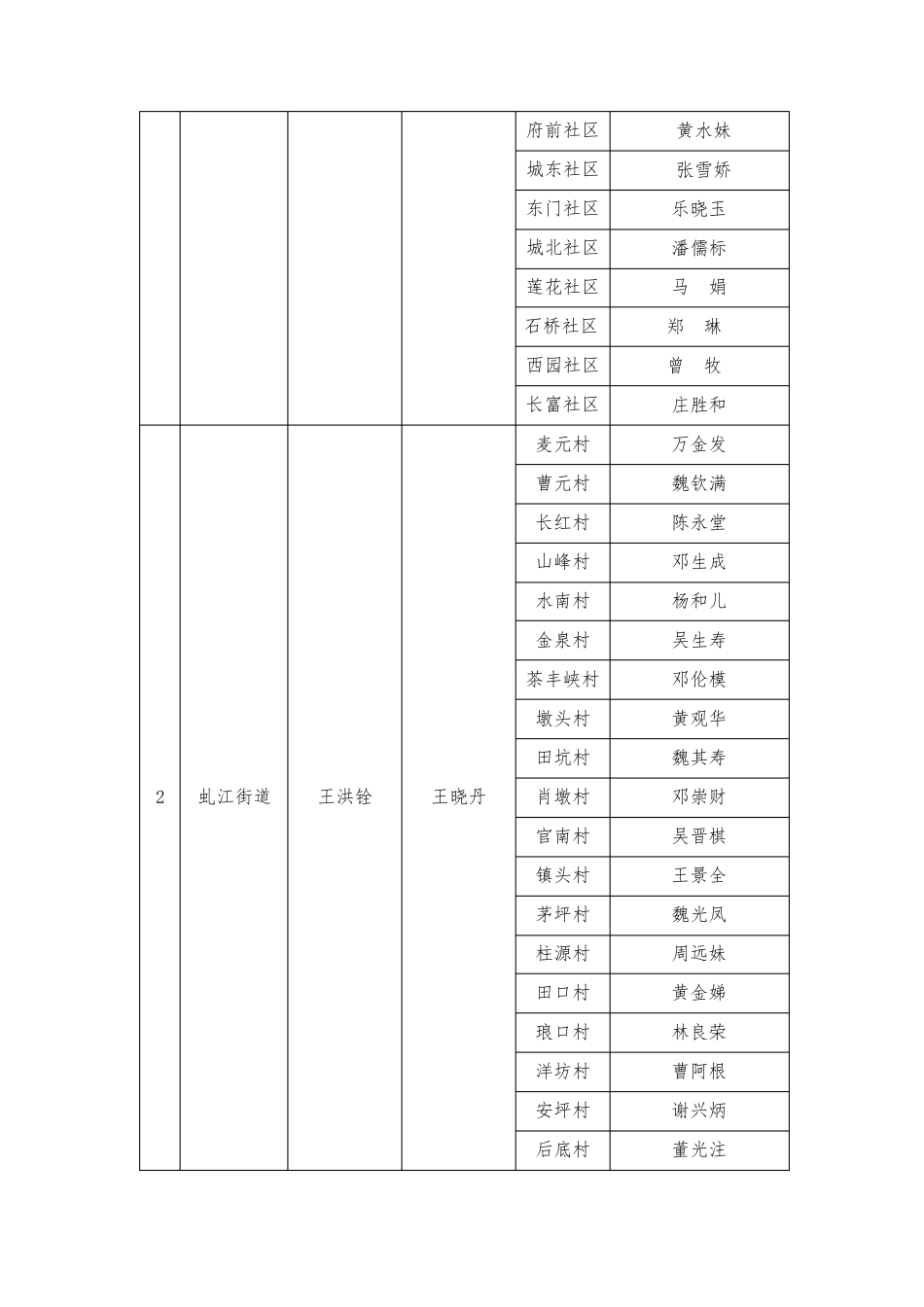 沙县环境保护网格化管理成员名单【模板】 _第2页