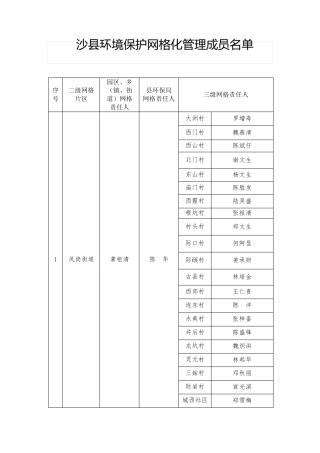 沙县环境保护网格化管理成员名单【模板】 