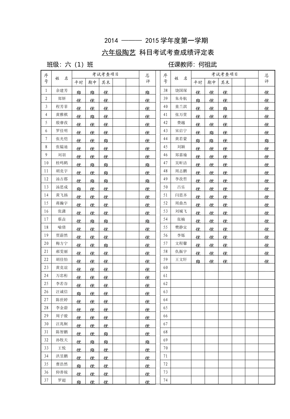 六年级成绩评定表_第1页
