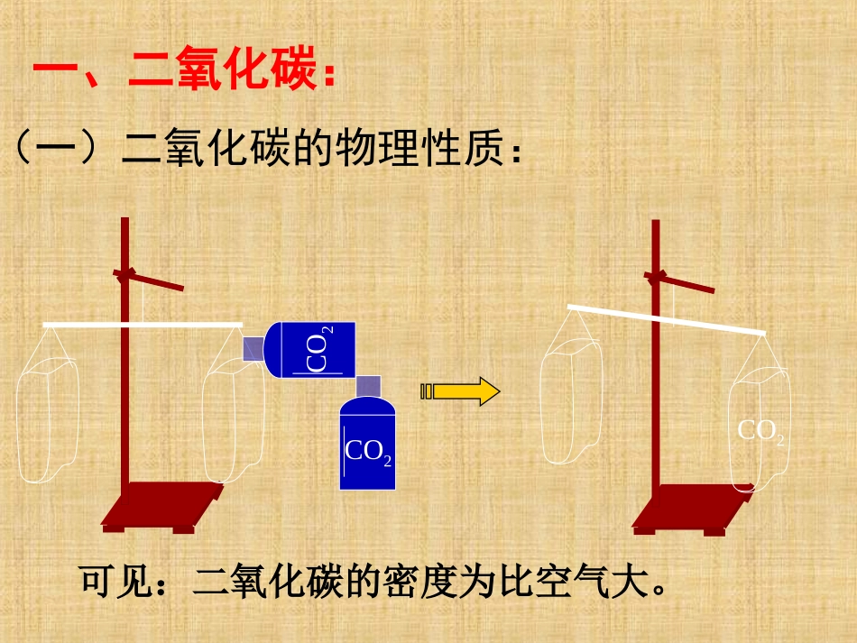 课题3《二氧化碳和一氧化碳》_第3页