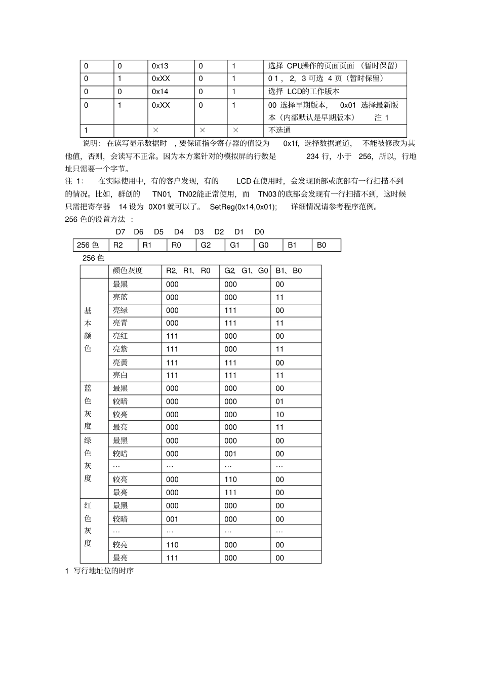 JHALVRAM液晶显示控制板技术手册v新_第3页