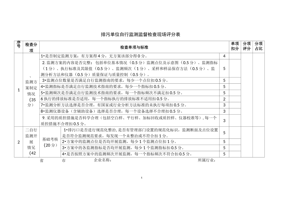 排污单位自行监测监督检查现场评分表及汇总表_第1页