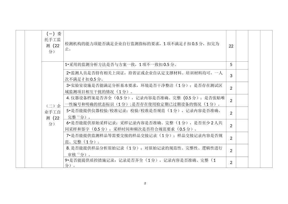 排污单位自行监测监督检查现场评分表及汇总表_第2页