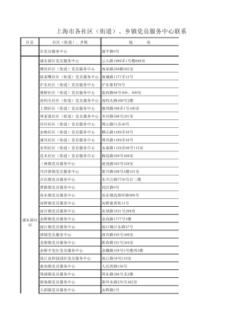 上海市各社区(街道)乡镇党员服务中心联系表 