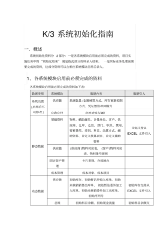 K3系统初始化指引