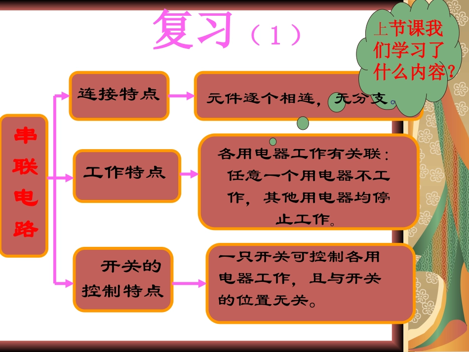 八年级物理串并联电路习题课件人教版_第2页