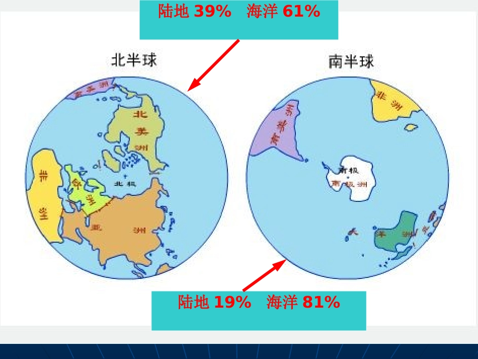 世界的海陆分布 (2)_第3页