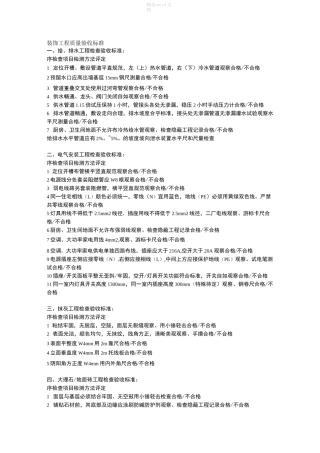 装饰工程质量验收标准