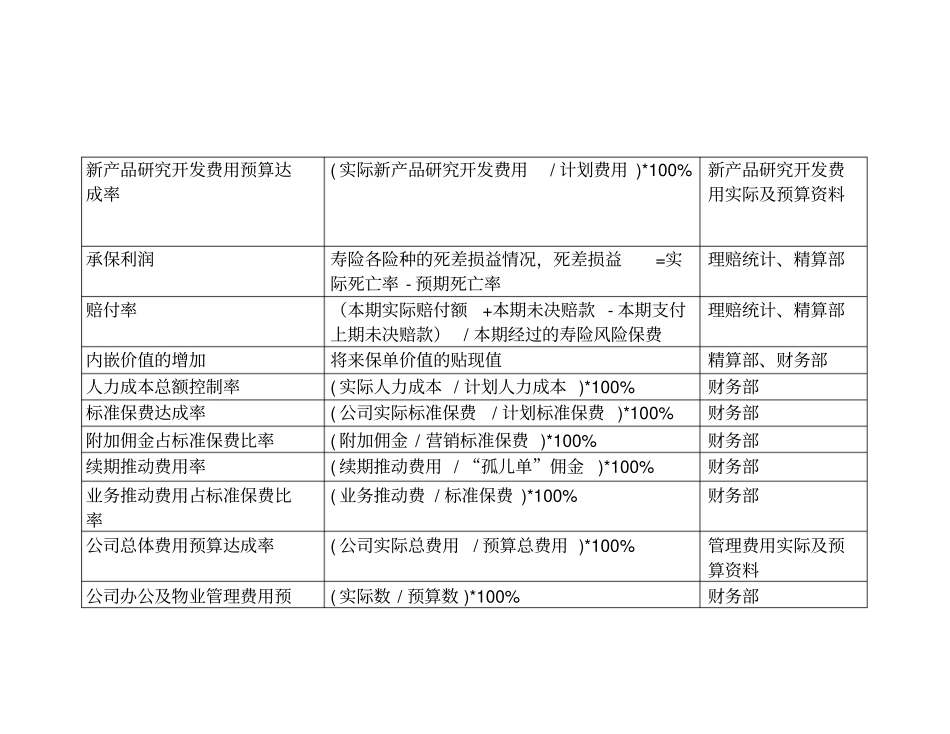 KIP关键绩效指标辞典27_第3页