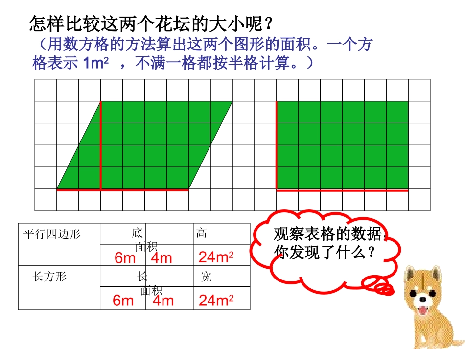 平行四边形的面积课件_第3页