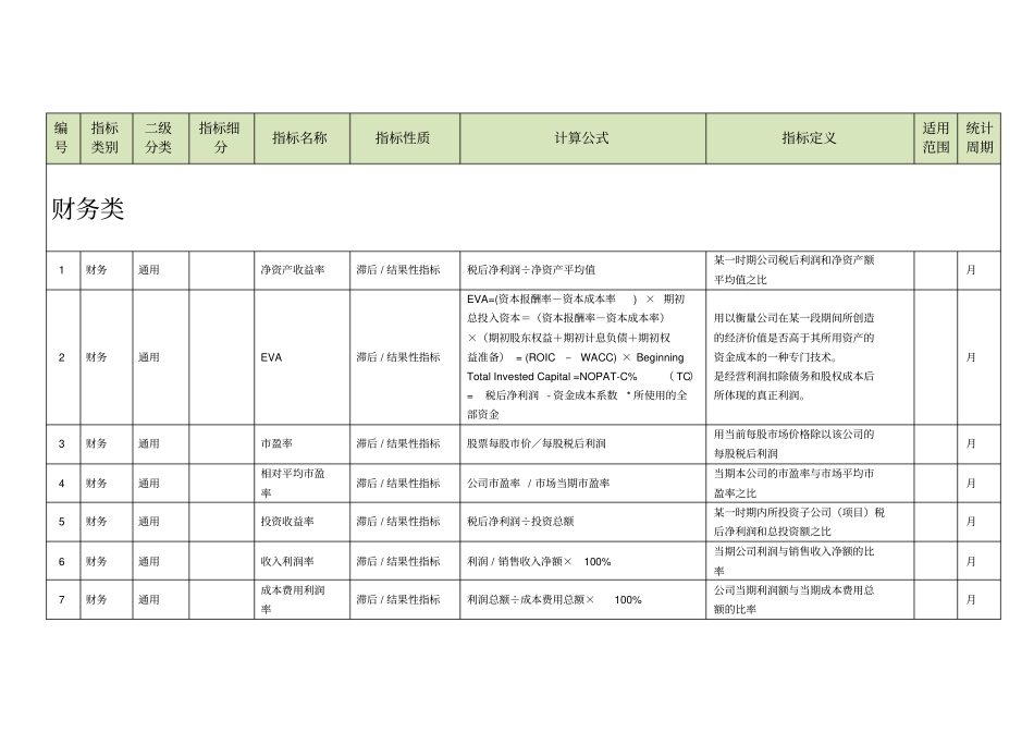 KPI指标库BSC_第2页