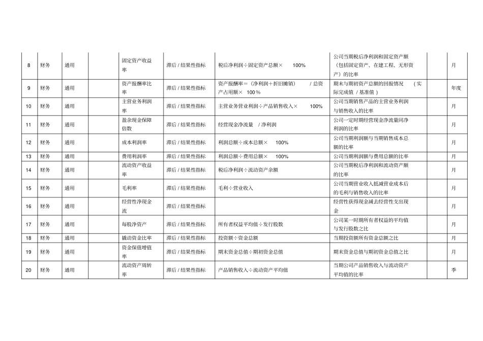 KPI指标库BSC_第3页