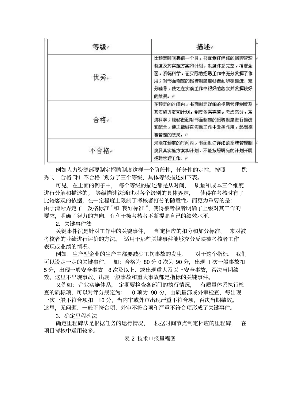 KPI关键业绩指标考核方法33_第2页