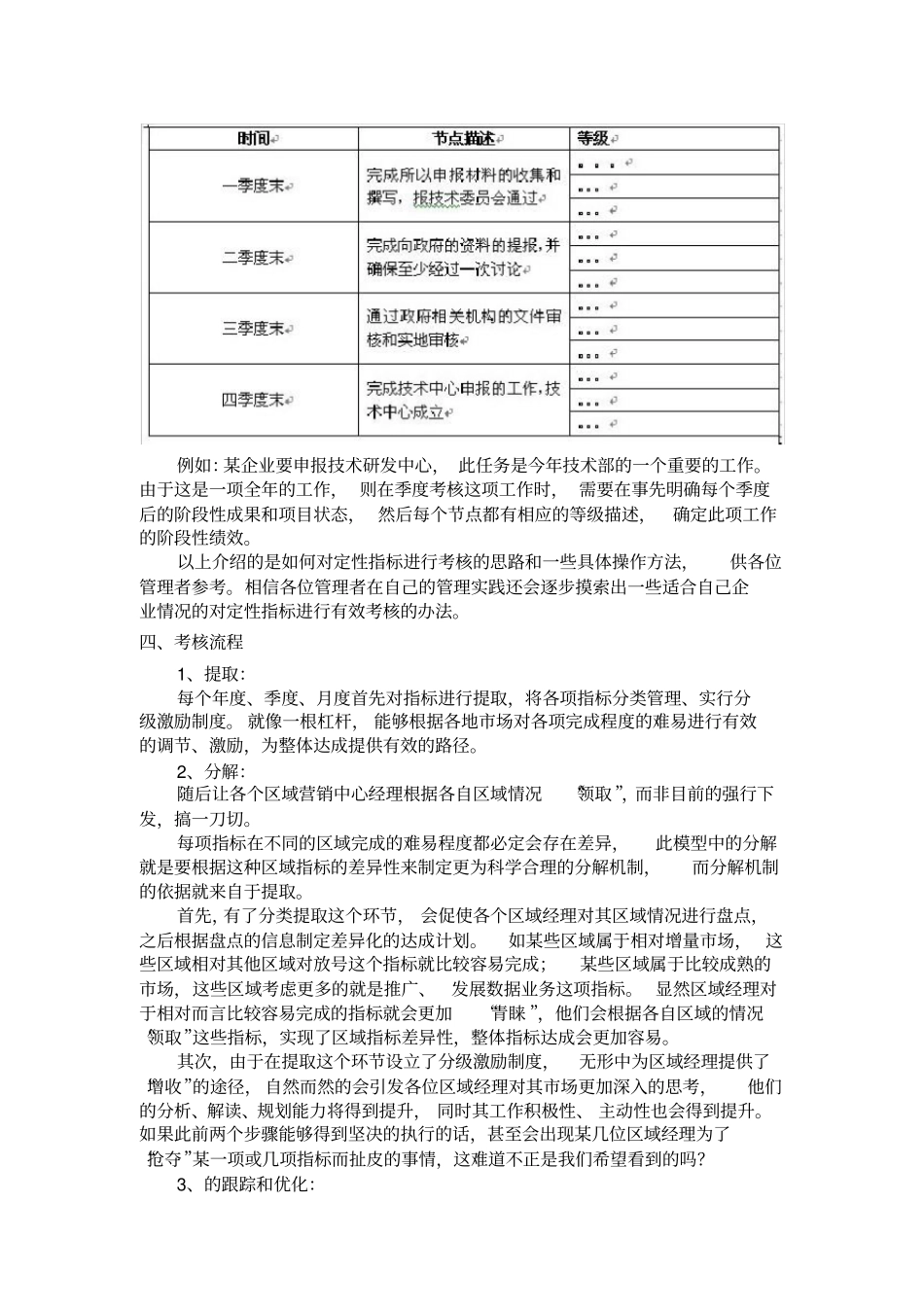 KPI关键业绩指标考核方法33_第3页