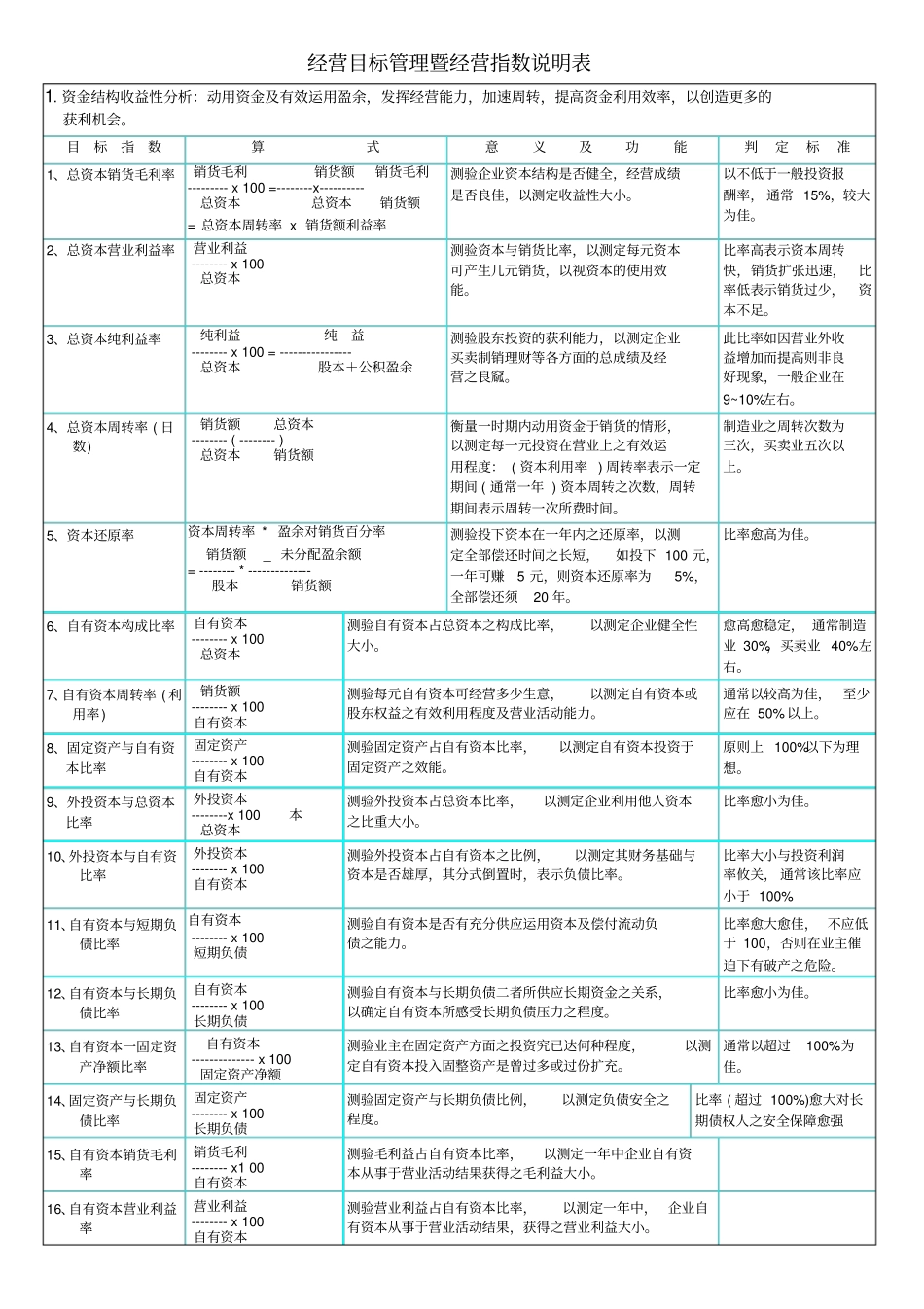 KPI指标管理库_第1页