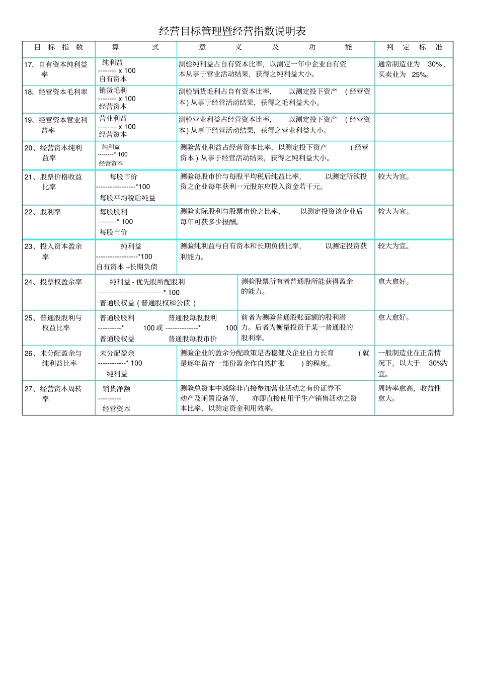 KPI指标管理库_第2页