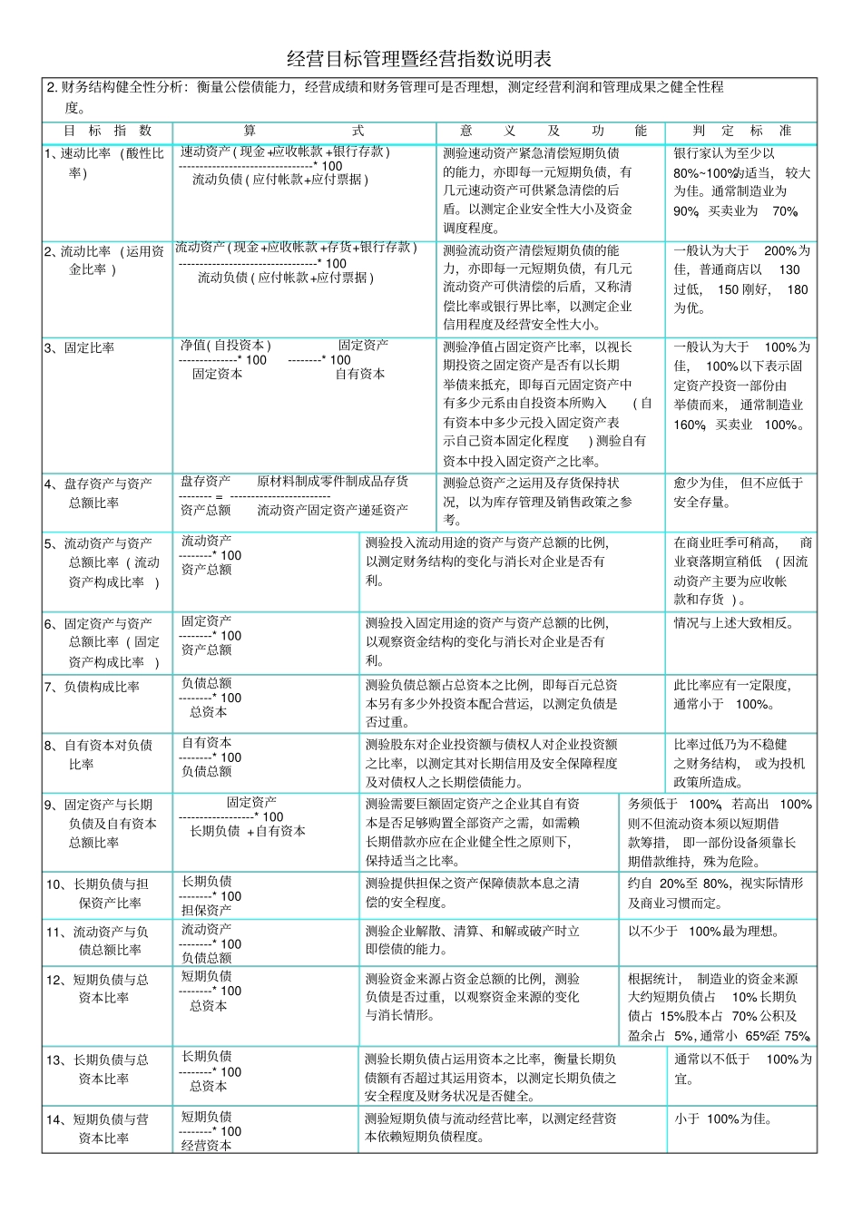 KPI指标管理库_第3页