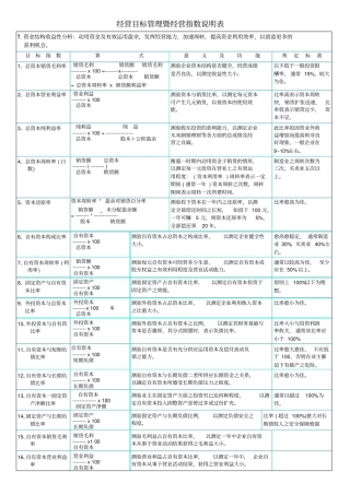 KPI指标管理库