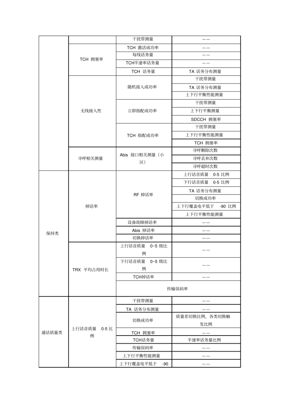 KPI监控分析体系V_第2页