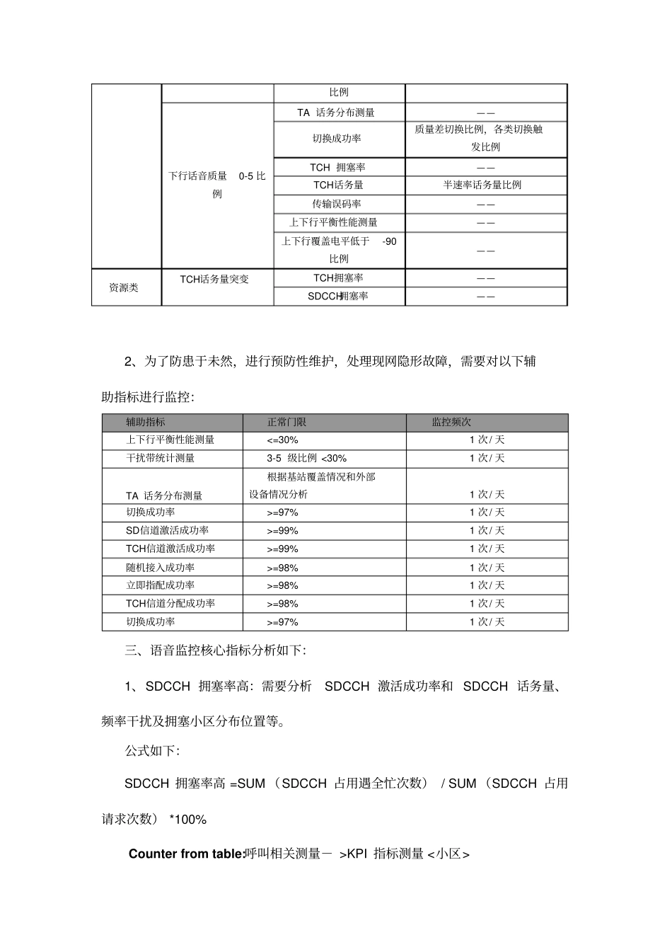 KPI监控分析体系V_第3页